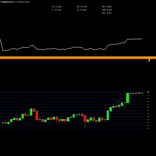 Monthly charts share QADA QAD Inc. NASDAQ Stock exchange 