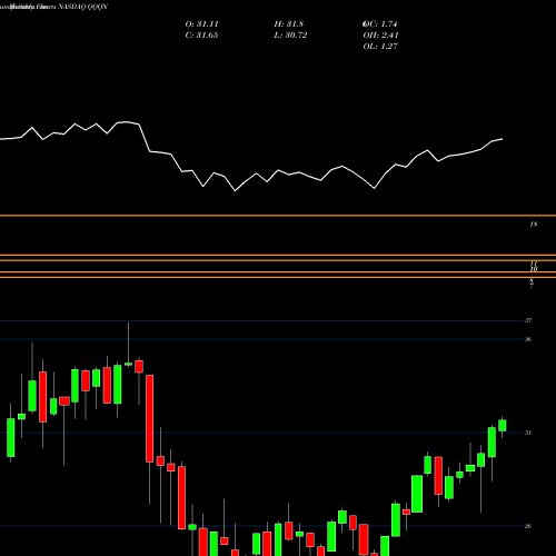 Monthly charts share QQQN Victoryshares Nasdaq Next 50 ETF NASDAQ Stock exchange 