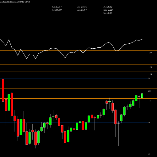 Monthly charts share QQQX Nuveen NASDAQ 100 Dynamic Overwrite Fund NASDAQ Stock exchange 