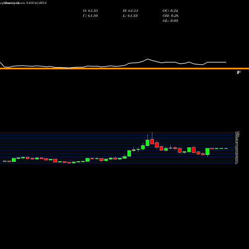 Monthly charts share REGI Renewable Energy Group, Inc. NASDAQ Stock exchange 