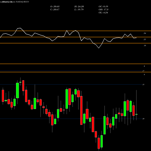 Monthly charts share RGCO RGC Resources Inc. NASDAQ Stock exchange 