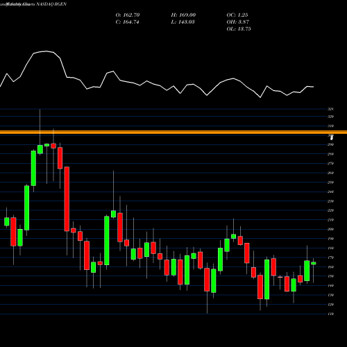 Monthly charts share RGEN Repligen Corporation NASDAQ Stock exchange 