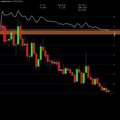 Monthly charts share RGNX REGENXBIO Inc. NASDAQ Stock exchange 