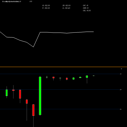 Monthly charts share RSTI Rofin-Sinar Technologies, Inc. NASDAQ Stock exchange 