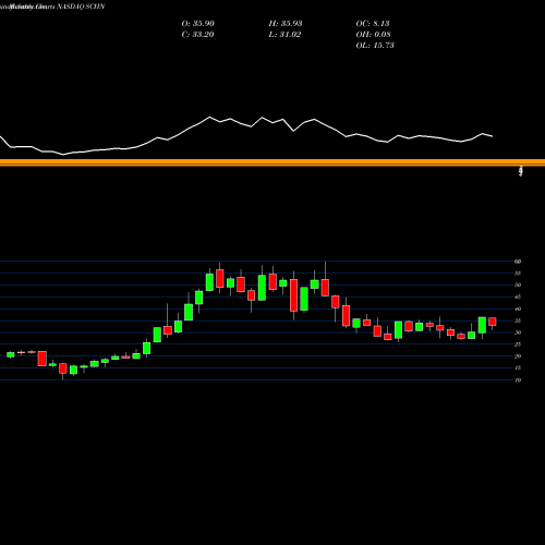 Monthly charts share SCHN Schnitzer Steel Industries, Inc. NASDAQ Stock exchange 