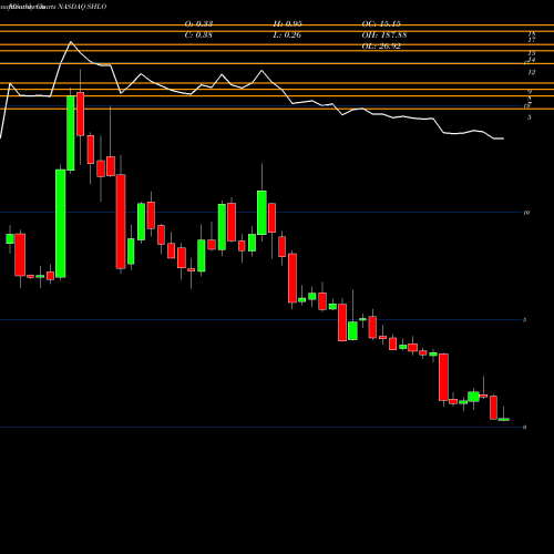 Monthly charts share SHLO Shiloh Industries, Inc. NASDAQ Stock exchange 