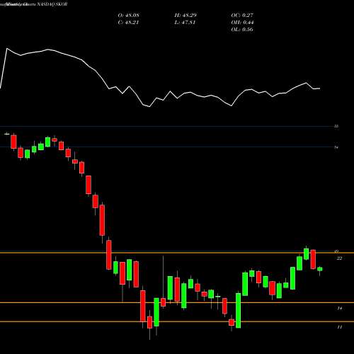 Monthly charts share SKOR FlexShares Credit-Scored US Corporate Bond Index Fund NASDAQ Stock exchange 