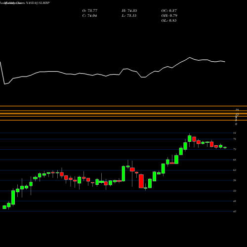 Monthly charts share SLMBP SLM Corporation NASDAQ Stock exchange 