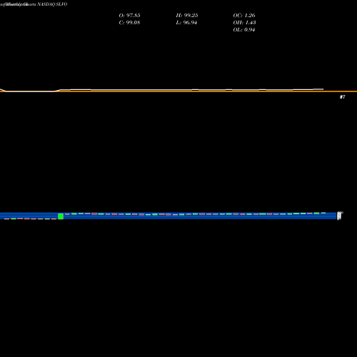 Monthly charts share SLVO Credit Suisse AG NASDAQ Stock exchange 