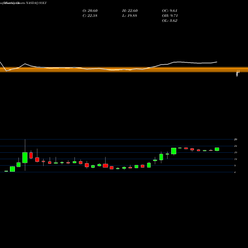 Monthly charts share SOLY Soliton, Inc. NASDAQ Stock exchange 