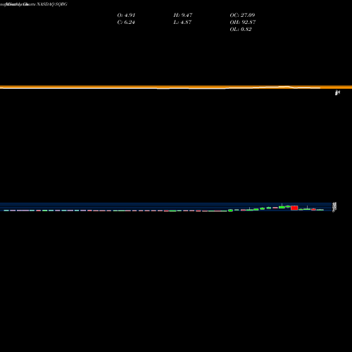 Monthly charts share SQBG Sequential Brands Group, Inc. NASDAQ Stock exchange 