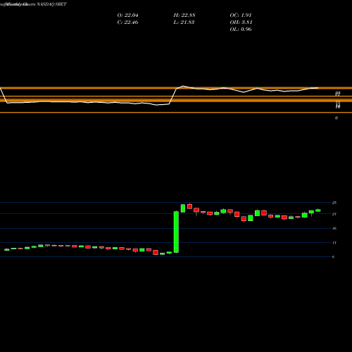 Monthly charts share SRET Global X SuperDividend REIT ETF NASDAQ Stock exchange 