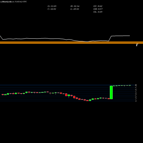 Monthly charts share STFC State Auto Financial Corporation NASDAQ Stock exchange 