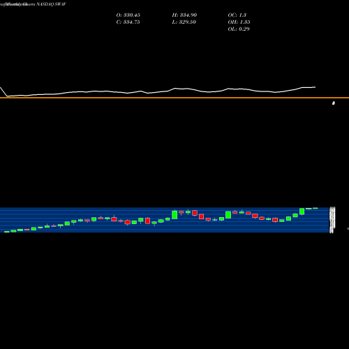 Monthly charts share SWAV Shockwave Medical Inc NASDAQ Stock exchange 