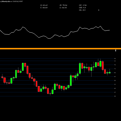 Monthly charts share SYBT Stock Yards Bancorp, Inc. NASDAQ Stock exchange 