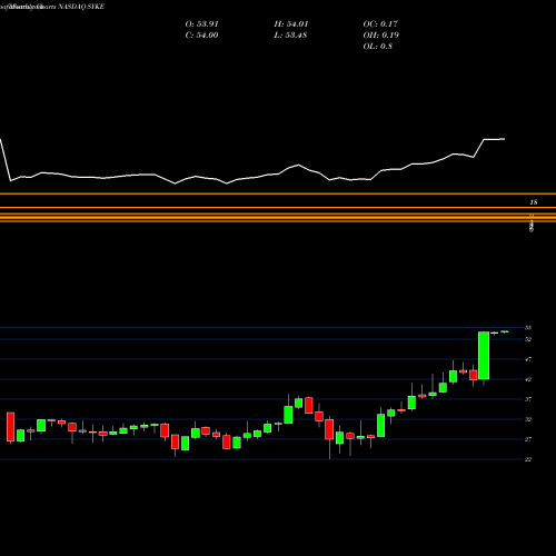 Monthly charts share SYKE Sykes Enterprises, Incorporated NASDAQ Stock exchange 