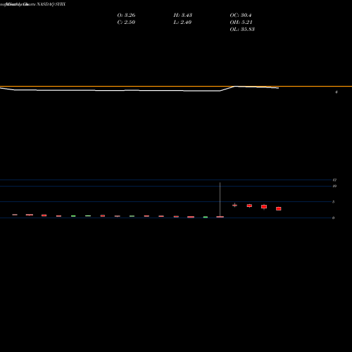 Monthly charts share SYRX Sysorex Global Holding Corp. NASDAQ Stock exchange 