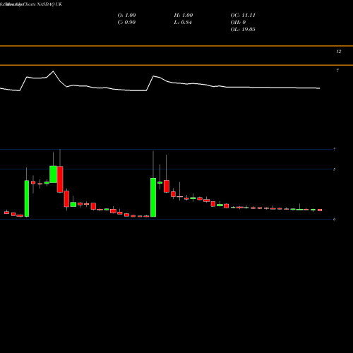 Monthly charts share UK Recon Capital FTSE 100 ETF NASDAQ Stock exchange 