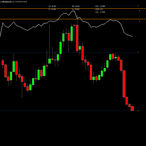 Monthly charts share VRAY ViewRay, Inc. NASDAQ Stock exchange 