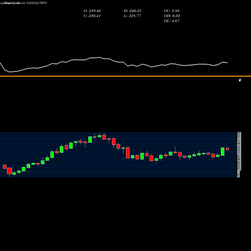 Monthly charts share VRTS Virtus Investment Partners, Inc. NASDAQ Stock exchange 