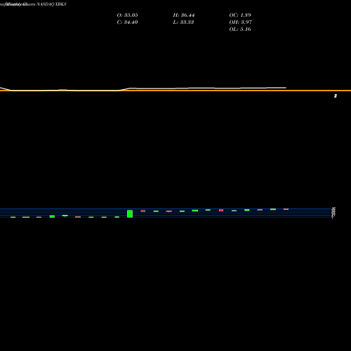 Monthly charts share XBKS Xenith Bankshares, Inc. NASDAQ Stock exchange 