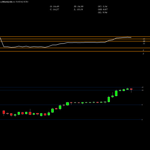 Monthly charts share XCRA Xcerra Corporation NASDAQ Stock exchange 