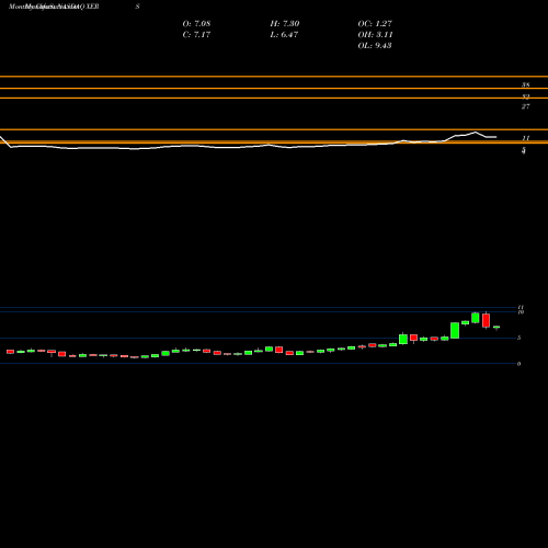 Monthly charts share XERS Xeris Pharmaceuticals, Inc. NASDAQ Stock exchange 