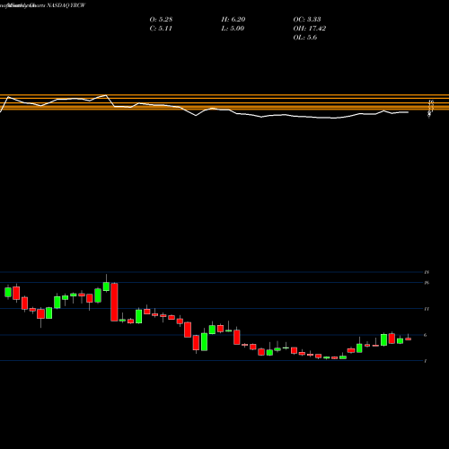 Monthly charts share YRCW YRC Worldwide, Inc. NASDAQ Stock exchange 