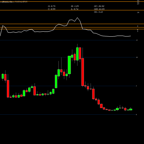 Monthly charts share ZFGN Zafgen, Inc. NASDAQ Stock exchange 