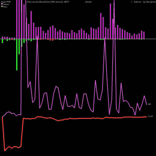 PVM Price Volume Measure charts Absolute Software Cp ABST share NASDAQ Stock Exchange 
