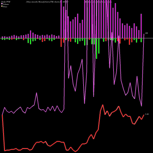 PVM Price Volume Measure charts Alcobra Ltd. ADHD share NASDAQ Stock Exchange 