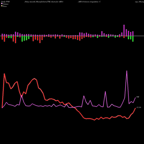 PVM Price Volume Measure charts ARYA Sciences Acquisition Corp. ARYA share NASDAQ Stock Exchange 