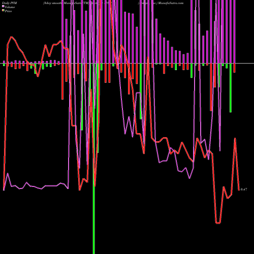 PVM Price Volume Measure charts Avinger, Inc. AVGR share NASDAQ Stock Exchange 
