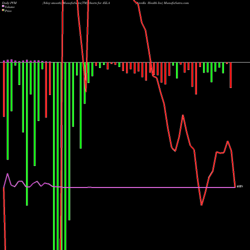 PVM Price Volume Measure charts Axcella Health Inc AXLA share NASDAQ Stock Exchange 