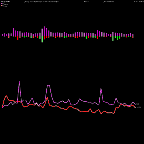 PVM Price Volume Measure charts Bassett Furniture Industries, Incorporated BSET share NASDAQ Stock Exchange 