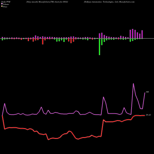 PVM Price Volume Measure charts Hollysys Automation Technologies, Ltd. HOLI share NASDAQ Stock Exchange 