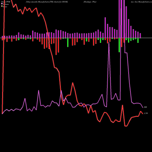 PVM Price Volume Measure charts Hookipa Pharma Inc HOOK share NASDAQ Stock Exchange 