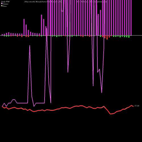 PVM Price Volume Measure charts Jive Software, Inc. JIVE share NASDAQ Stock Exchange 