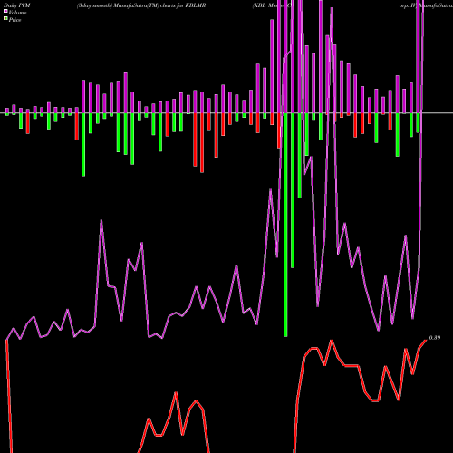 PVM Price Volume Measure charts KBL Merger Corp. IV KBLMR share NASDAQ Stock Exchange 