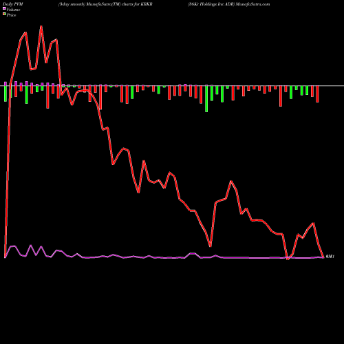 PVM Price Volume Measure charts 36Kr Holdings Inc ADR KRKR share NASDAQ Stock Exchange 