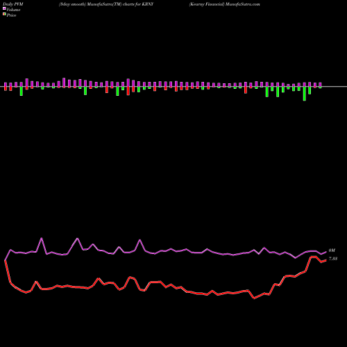 PVM Price Volume Measure charts Kearny Financial KRNY share NASDAQ Stock Exchange 