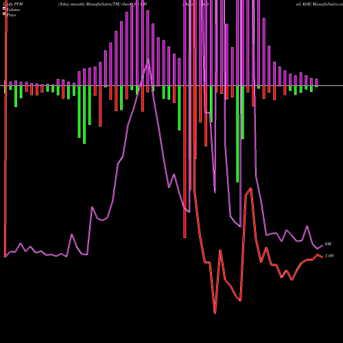 PVM Price Volume Measure charts Quhuo Limited ADR QH share NASDAQ Stock Exchange 