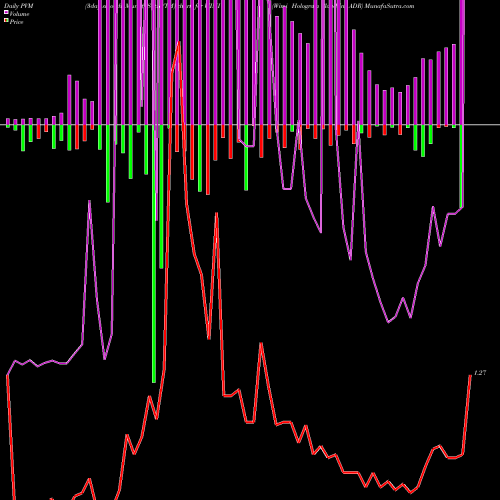 PVM Price Volume Measure charts Wimi Hologram Cloud Inc ADR WIMI share NASDAQ Stock Exchange 