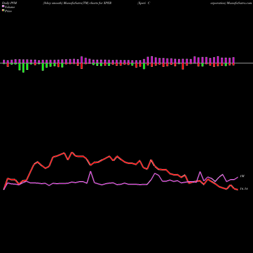 PVM Price Volume Measure charts Xperi Corporation XPER share NASDAQ Stock Exchange 
