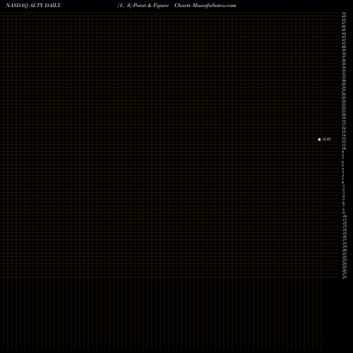 Free Point and Figure charts Global X SuperDividend Alternatives ETF ALTY share NASDAQ Stock Exchange 