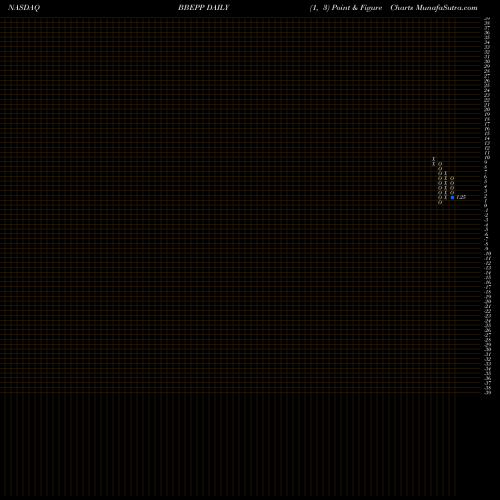 Free Point and Figure charts BreitBurn Energy Partners, L.P. BBEPP share NASDAQ Stock Exchange 