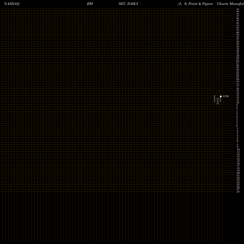 Free Point and Figure charts Bull Horn Holdings Corp BHSEU share NASDAQ Stock Exchange 