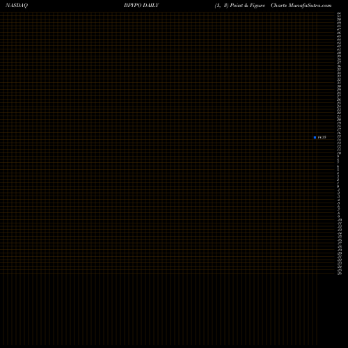 Free Point and Figure charts Brookfield Property Partners L.P. 6.375% Prf P BPYPO share NASDAQ Stock Exchange 