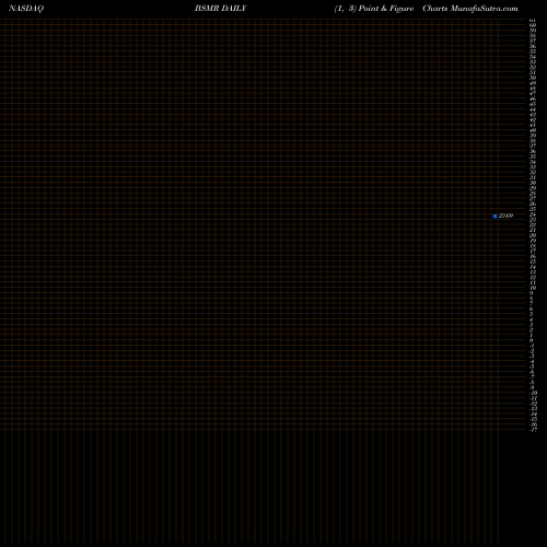 Free Point and Figure charts Invesco Bs 2027 Municipal Bond ETF BSMR share NASDAQ Stock Exchange 