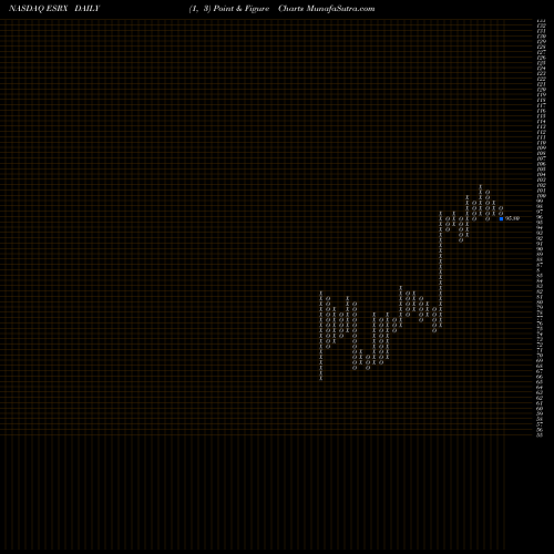 Free Point and Figure charts Express Scripts Holding Company ESRX share NASDAQ Stock Exchange 